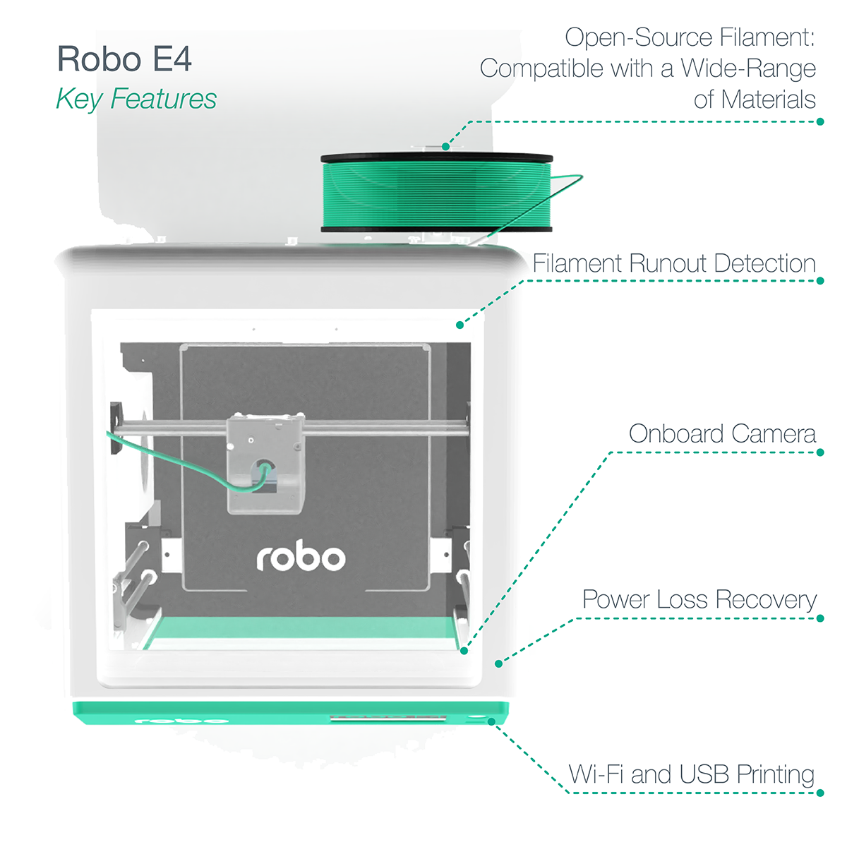 Robo E4 3D Printer | ROBO 3D
